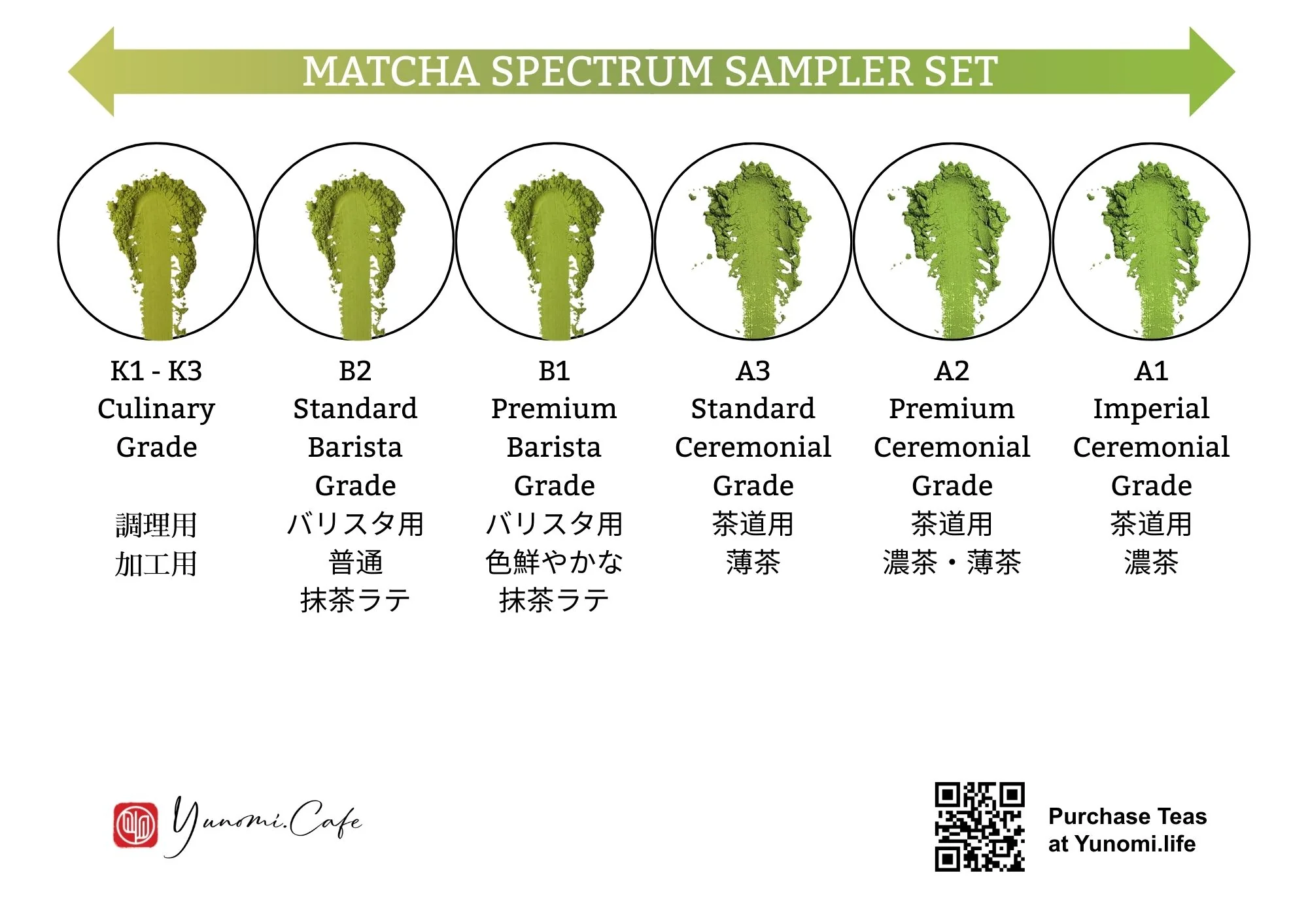 Yunomi.Matcha - Barista no Mikata - Matcha for Cafes - Image 4